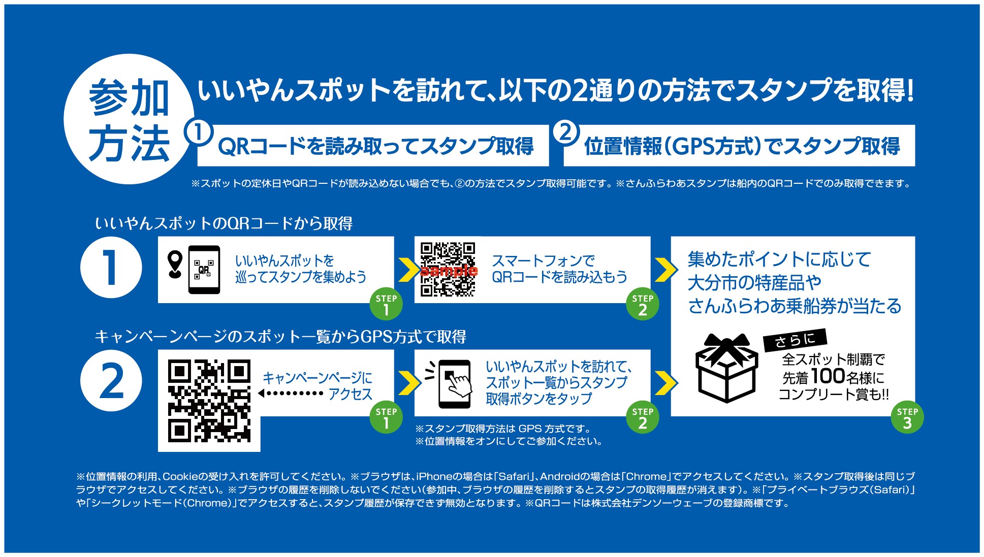 参加方法について